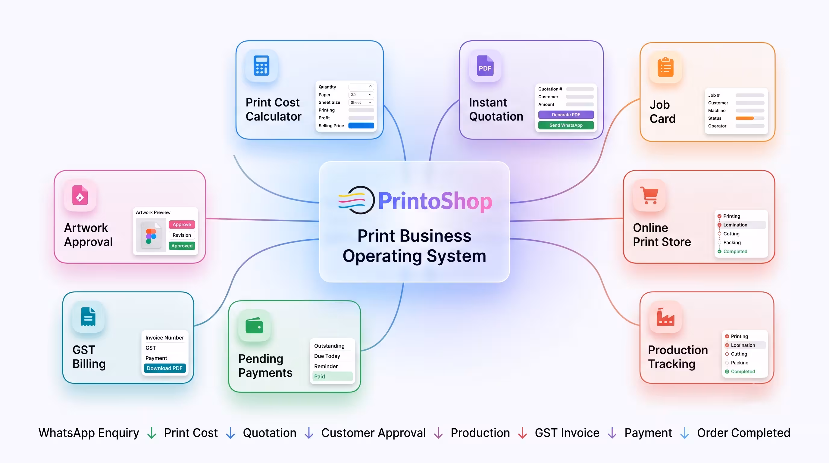 PrintoShop dashboard and print workflow preview 2